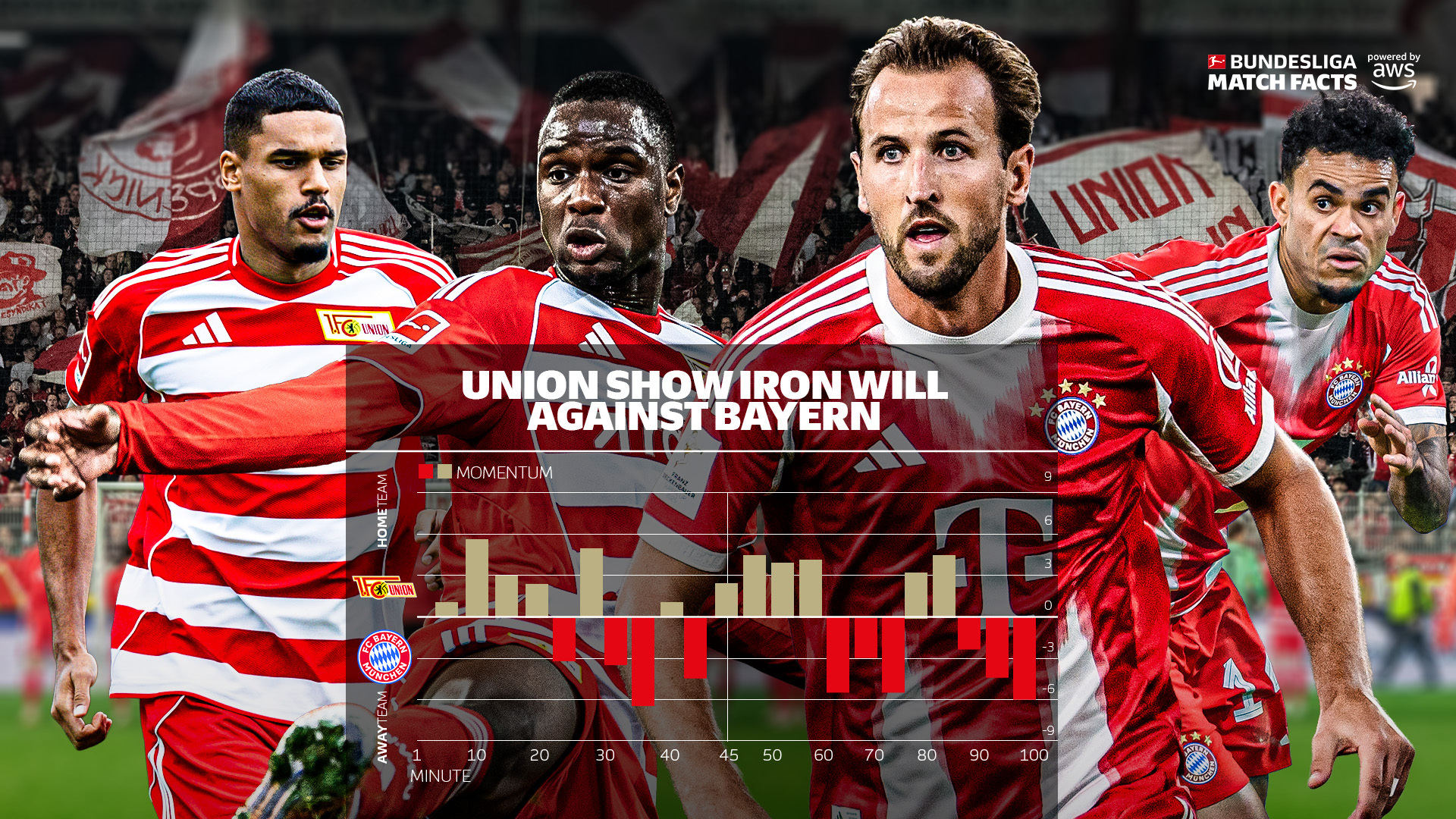 拜仁慕尼黑的阵型分析