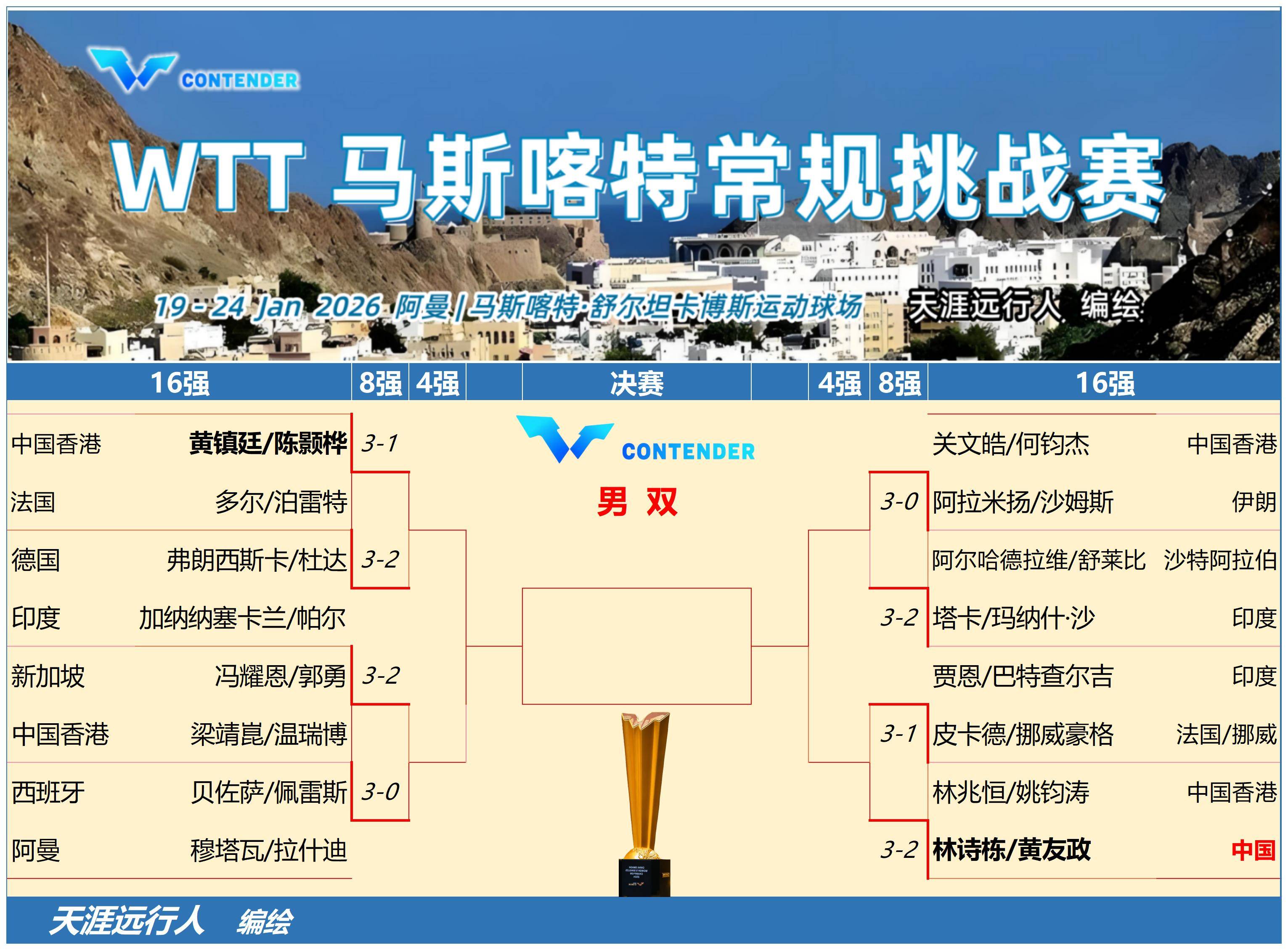 淘汰赛的含义